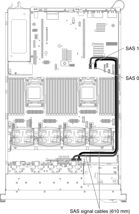SAS signal cables (610 mm) routing