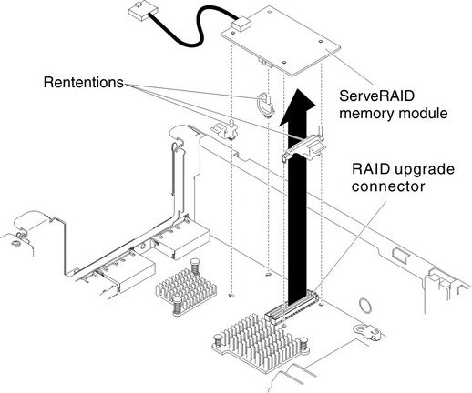 Removing ServeRAID upgrade adapter memory module