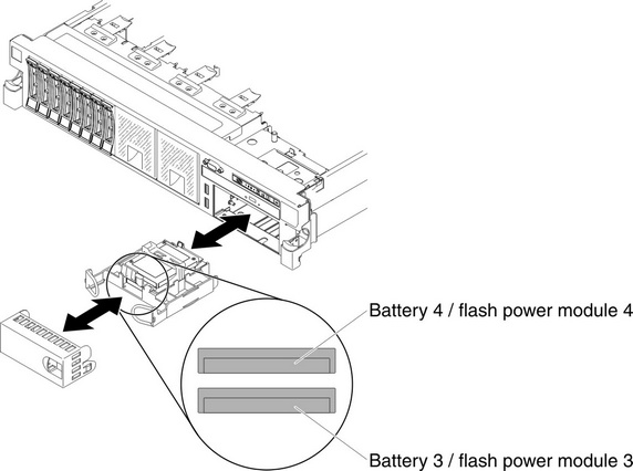 RAID adapter battery holder installation