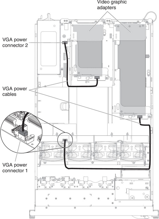 VGA power cables connection