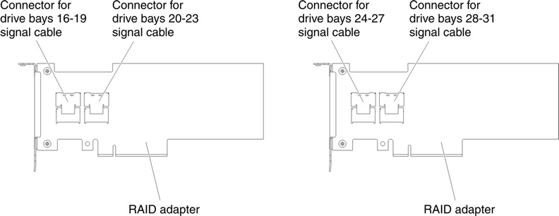 RAID adapter connectors