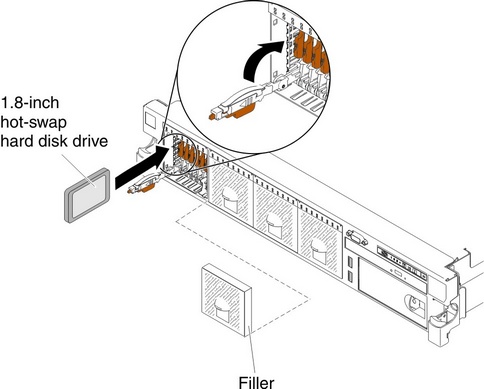 1.8-inch hot-swap solid state drives installation