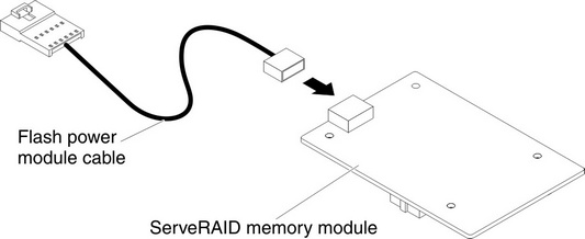 ServeRAID upgrade adapter memory module and flash power module cable