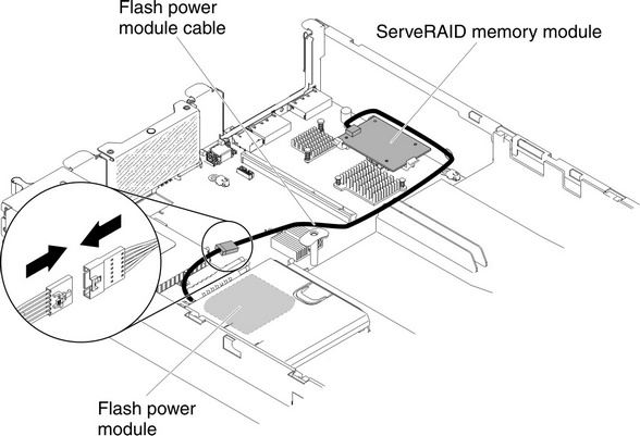 Connecting the flash power module cable