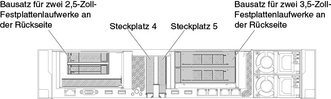 Positionen der Erweiterungssteckplätze für PCI-Adapterkarten