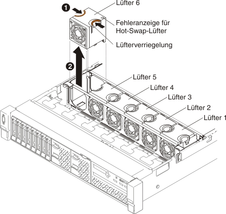 Lüfterausbau