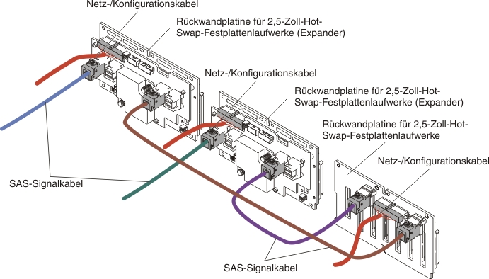 Kabelverbindung für 24 x 2,5-Zoll-Hot-Swap-Festplattenlaufwerk