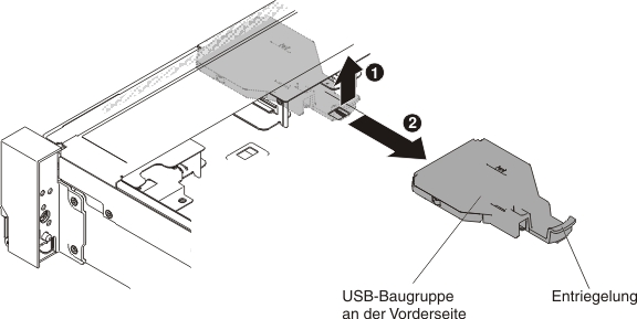 Entfernen der USB-Baugruppe an der Vorderseite