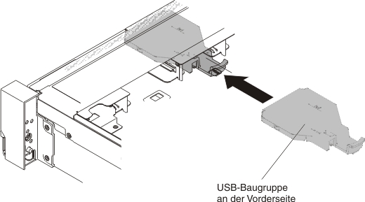 Installation der USB-Baugruppe an der Vorderseite