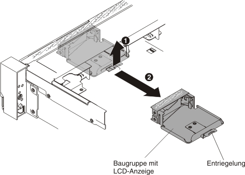 Entfernen der Baugruppe mit LCD-Anzeige