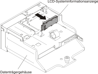 Entfernen der LCD-Systeminformationsanzeige