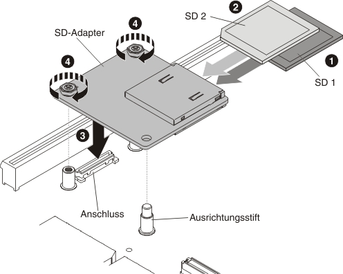 Installation des SD-Adapters