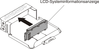 Installation der LCD-Systeminformationsanzeige