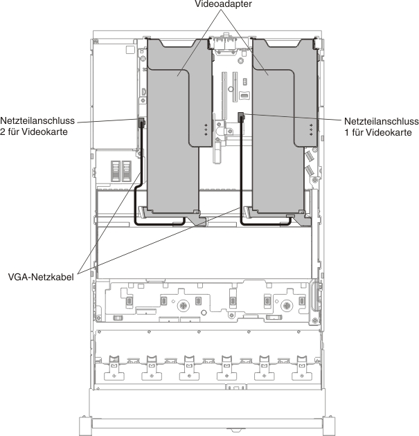 VGA-Netzkabelverbindung