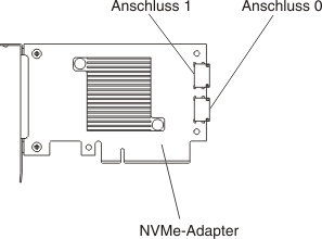 Anschlüsse für NVMe-Adapter