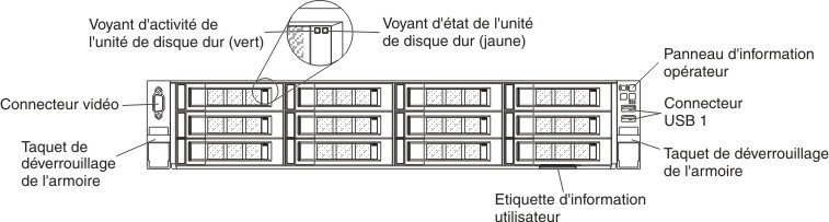 Vue avant de la configuration de 12 unités de disque dur