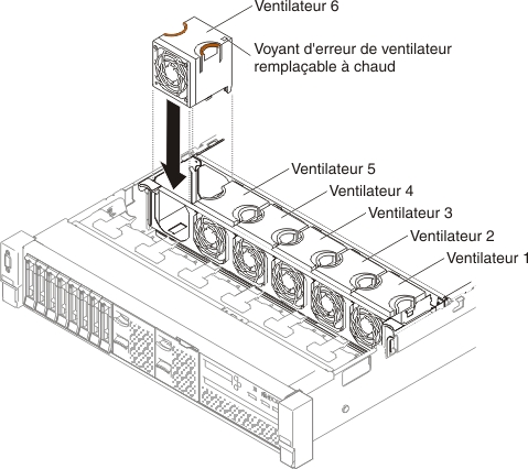 Installation du ventilateur