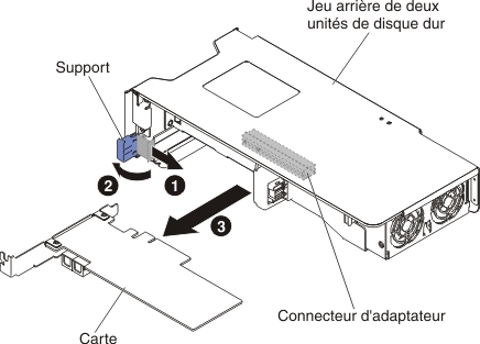 Retrait d'adaptateur