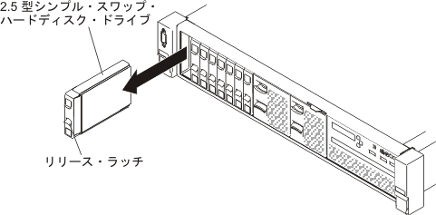2.5 型シンプル・スワップ・ハードディスク・ドライブの取り外し