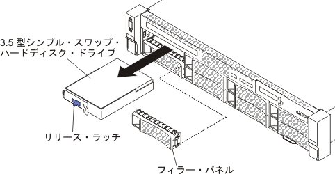 3.5 型シンプル・スワップ・ハードディスク・ドライブの取り外し