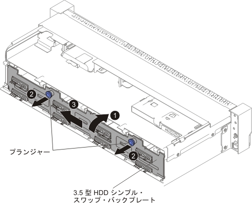 3.5 型シンプル・スワップ・バックプレート・アセンブリー/ホット・スワップ・ハードディスク・ドライブ・バックプレーン