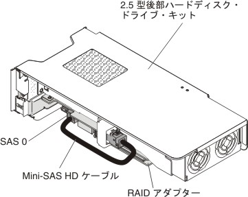 2.5 型後部 2 ハードディスク・ドライブ・キットのケーブル配線