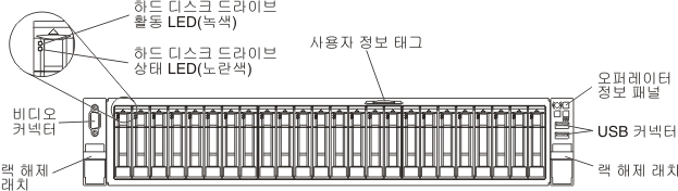 24 하드 디스크 드라이브 구성 앞면 보기