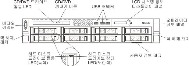 8 하드 디스크 드라이브 구성 앞면 보기