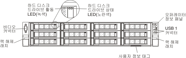 12 하드 디스크 드라이브 구성 앞면 보기