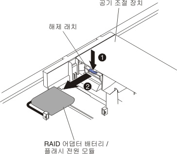 RAID 어댑터 배터리/플래시 전원 모듈 제거