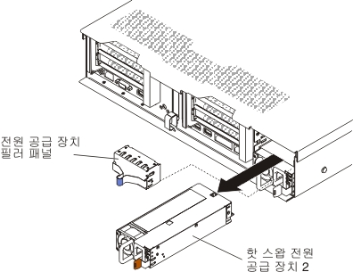 전원 공급 장치 제거