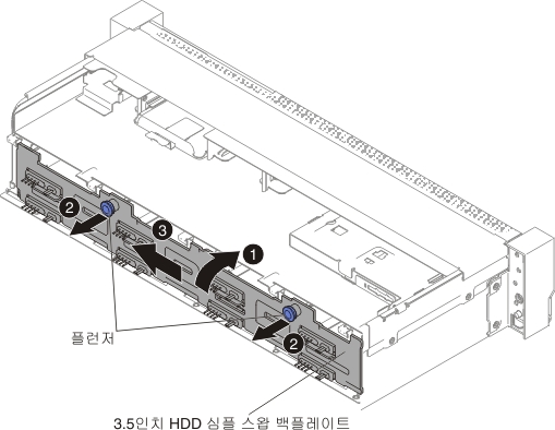 3.5인치 심플 스왑 백플레이트 어셈블리/핫 스왑 하드 디스크 드라이브 백플레인