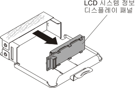 LCD 시스템 정보 디스플레이 패널 제거