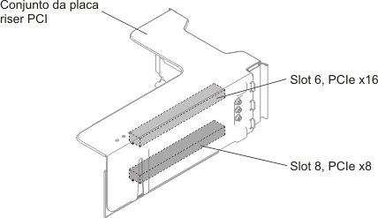 Placa riser PCI tipo 6