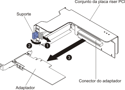 Remoção do adaptador