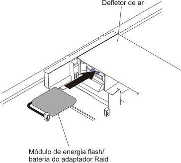 Instalação do módulo de energia flash/bateria do adaptador RAID