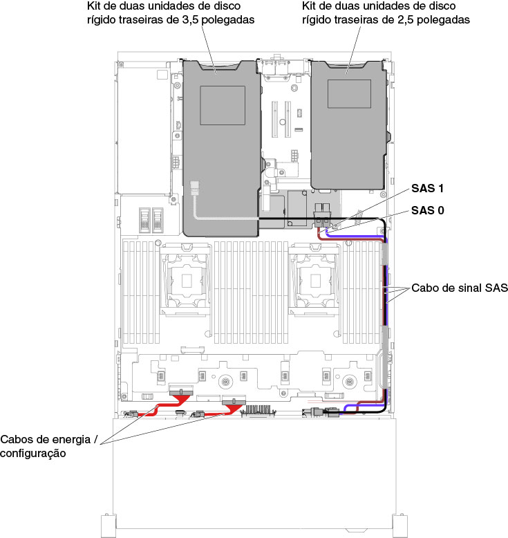 Cabeamento para modelos de servidor com 12 unidades de disco rígido hot swap de 3,5 pol., kit de dois HDDs traseiros de 3,5 pol. e kit de dois HDDs traseiros de 2,5 pol.