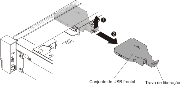Remoção do conjunto USB frontal