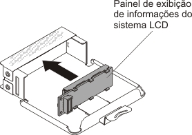 Instalação do painel LCD de exibição de informações do sistema