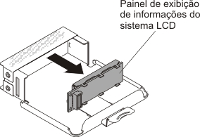 Remoção do painel de exibição de informações do sistema LCD
