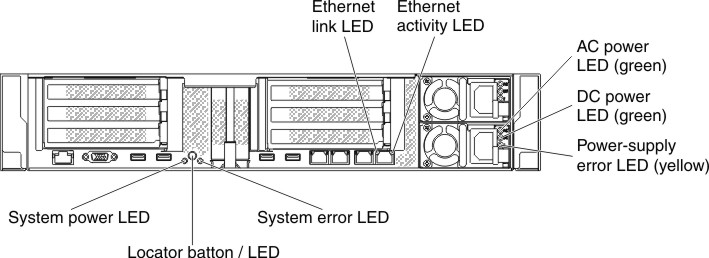 LEDs rear view