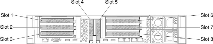 PCI riser-card adapter expansion slot locations