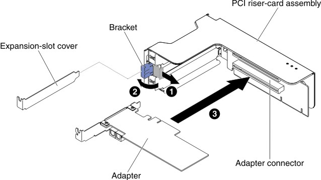 Adapter installation