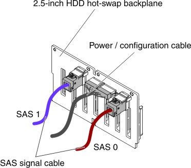 Cable connection