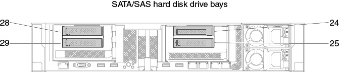 Two 2.5-inch rear two hard-disk-drive kits numbering