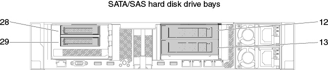 One 3.5-inch and one 2.5-inch rear two hard-disk-drive kits numbering