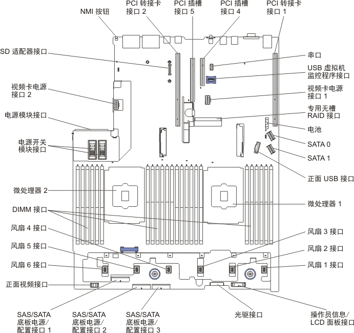 主板内部接口