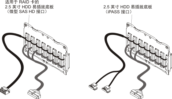 类型 1