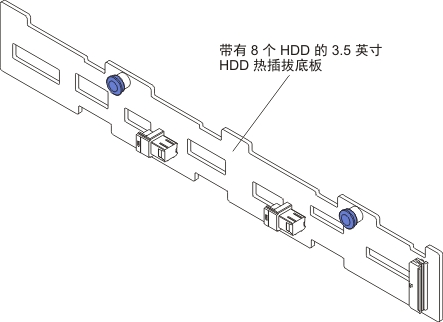 类型 5