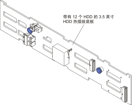 类型 6